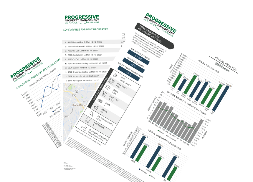 Rental Analysis Reports